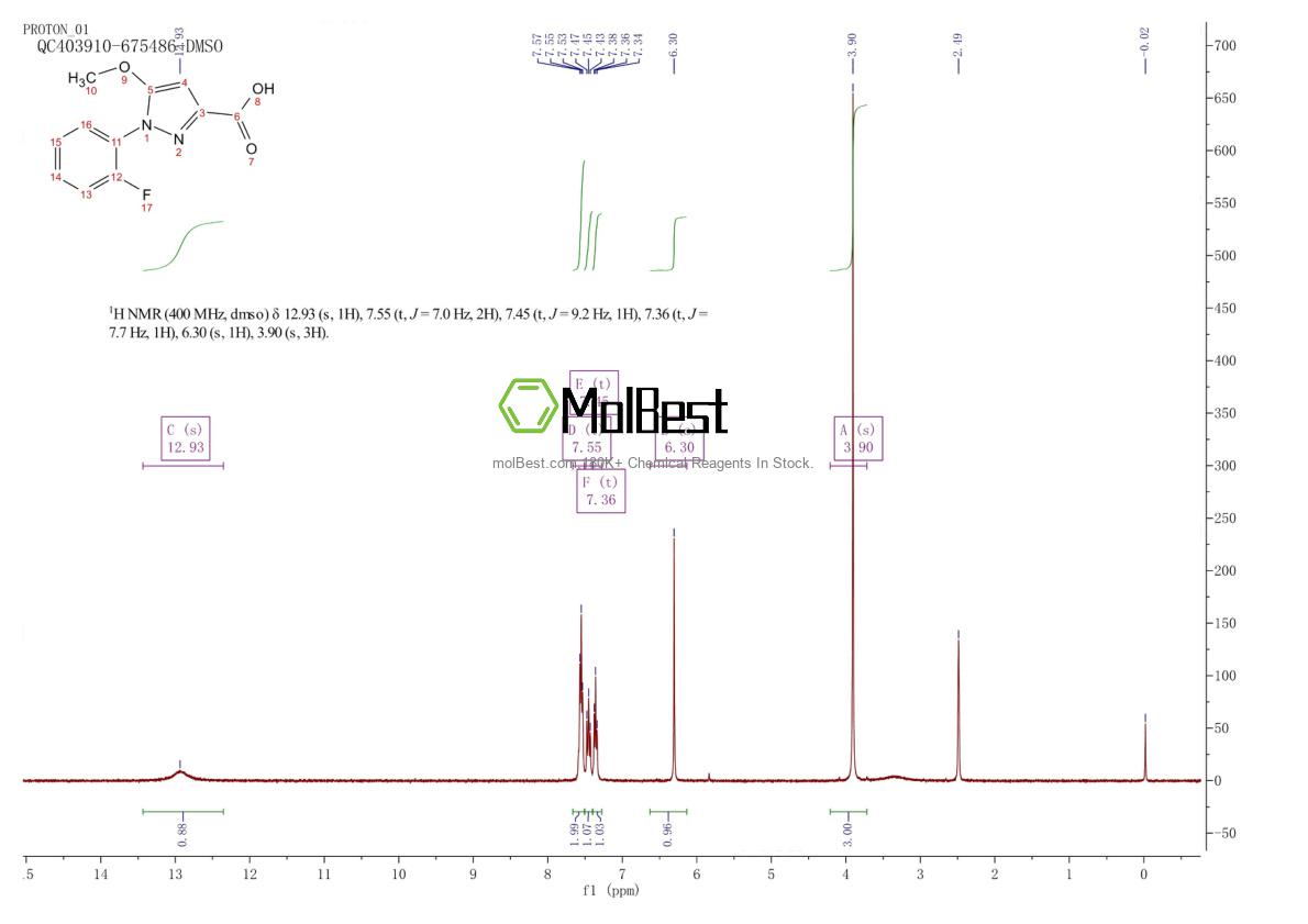 Physical sample testing spectrum (NMR) of 1239726-11-4