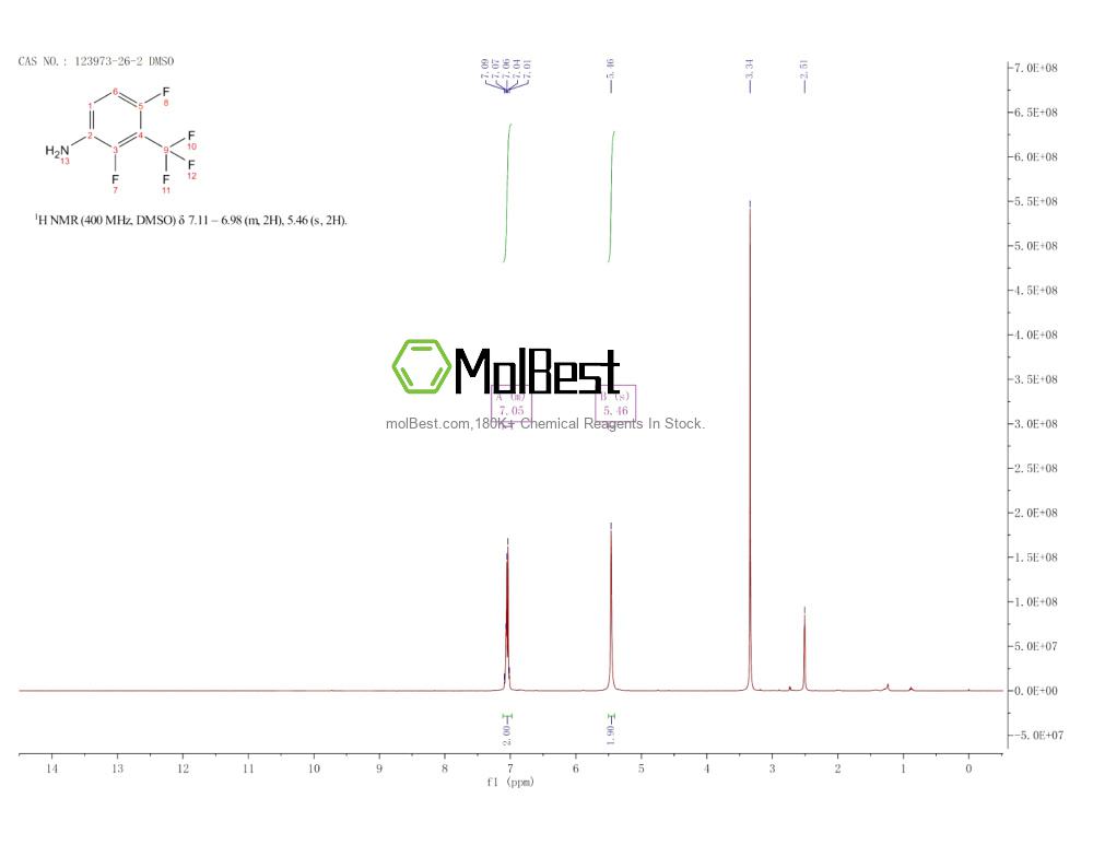 Physical sample testing spectrum (NMR) of 123973-26-2