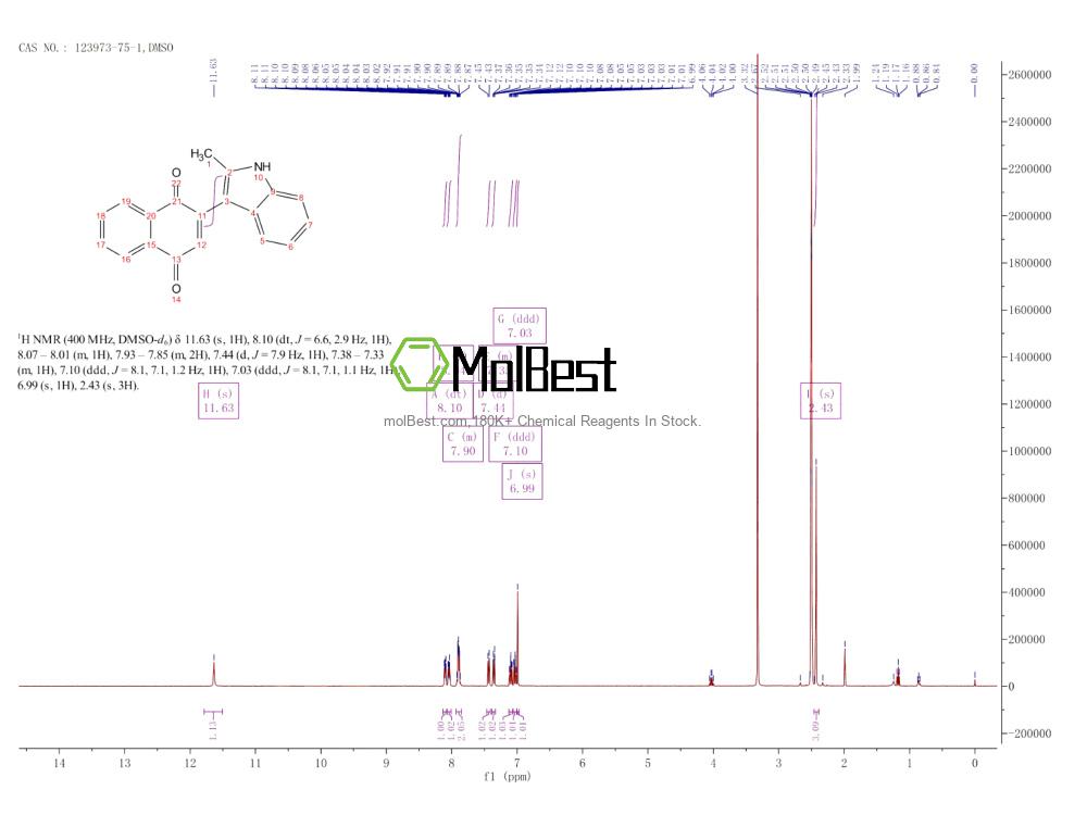 Physical sample testing spectrum (NMR) of 123973-75-1