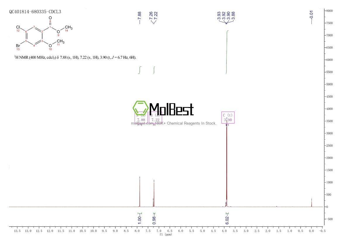 Physical sample testing spectrum (NMR) of 1239743-42-0