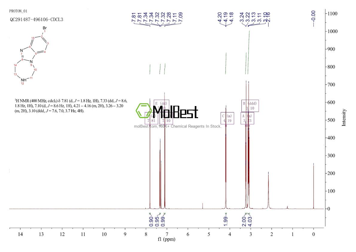 Physical sample testing spectrum (NMR) of 1239879-65-2