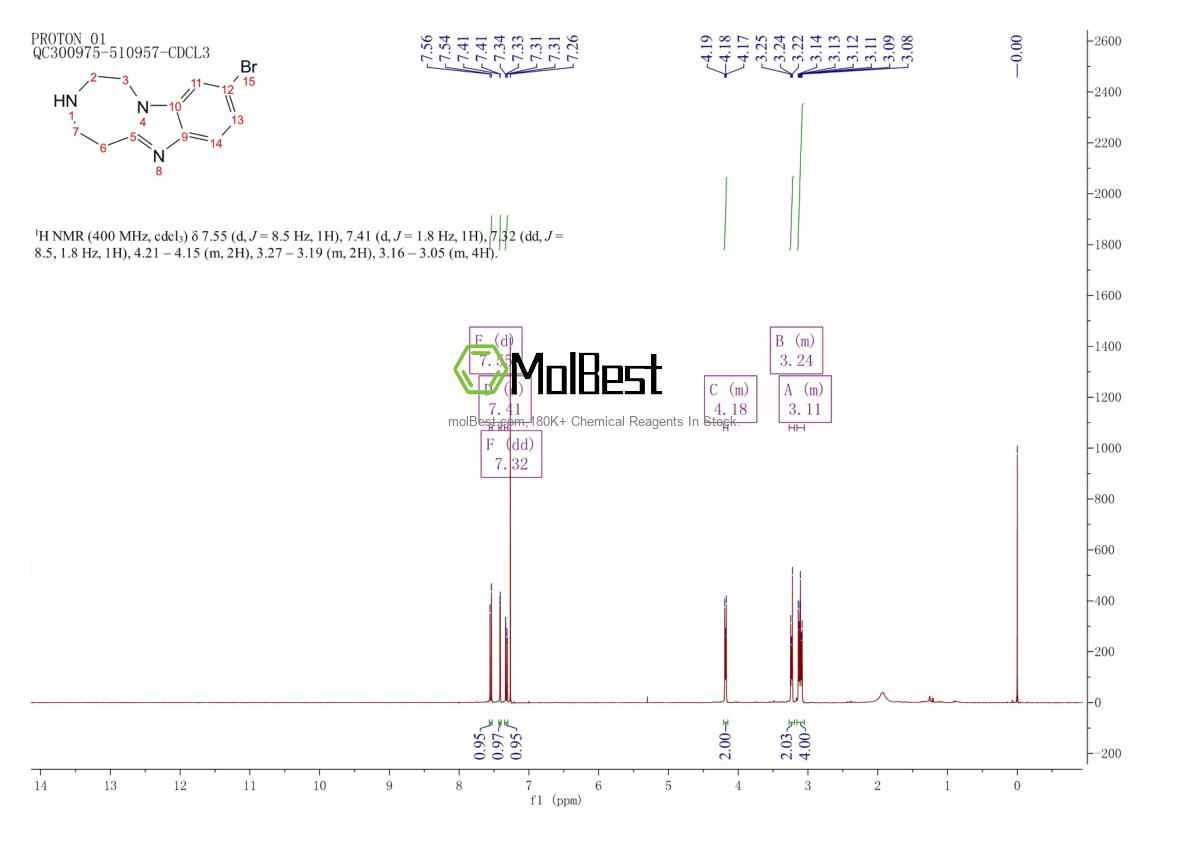Physical sample testing spectrum (NMR) of 1239879-72-1