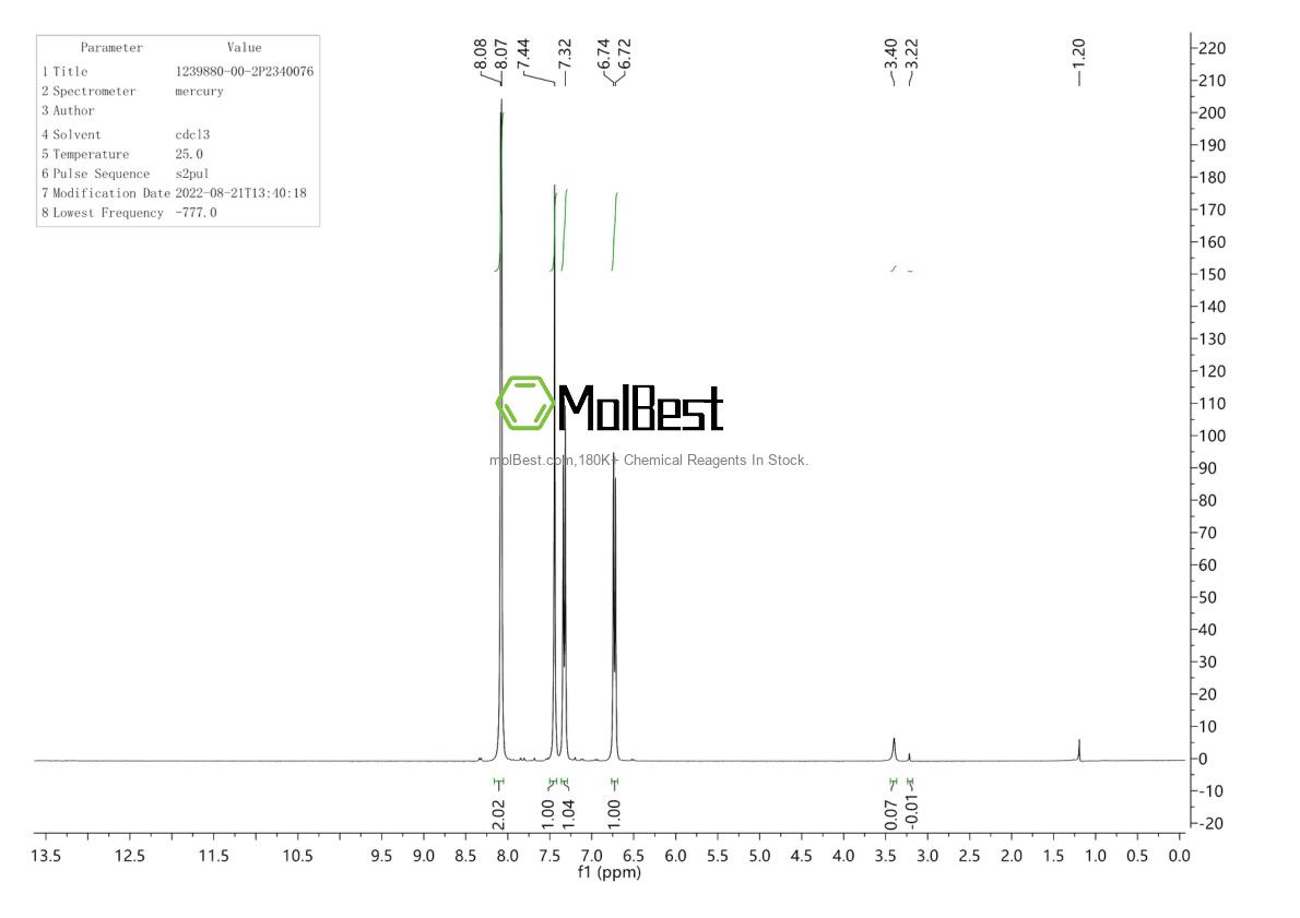 Physical sample testing spectrum (NMR) of 1239880-00-2