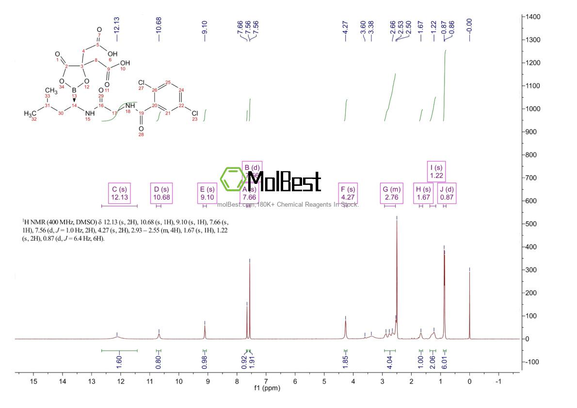 Physical sample testing spectrum (NMR) of 1239908-20-3