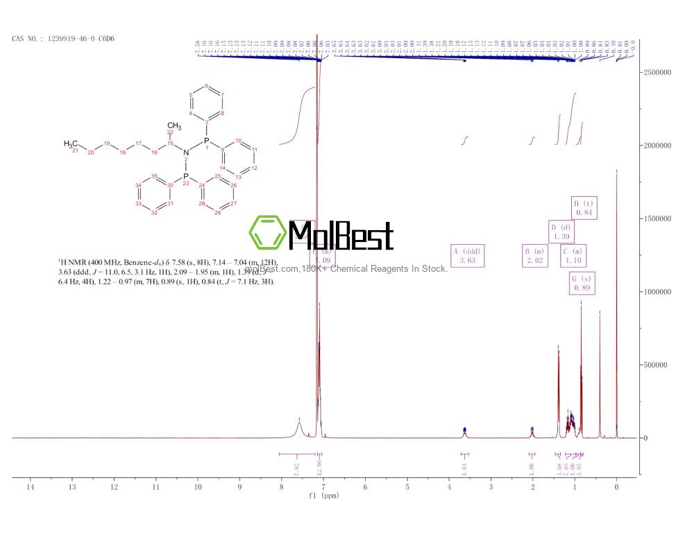 Physical sample testing spectrum (NMR) of 1239919-46-0