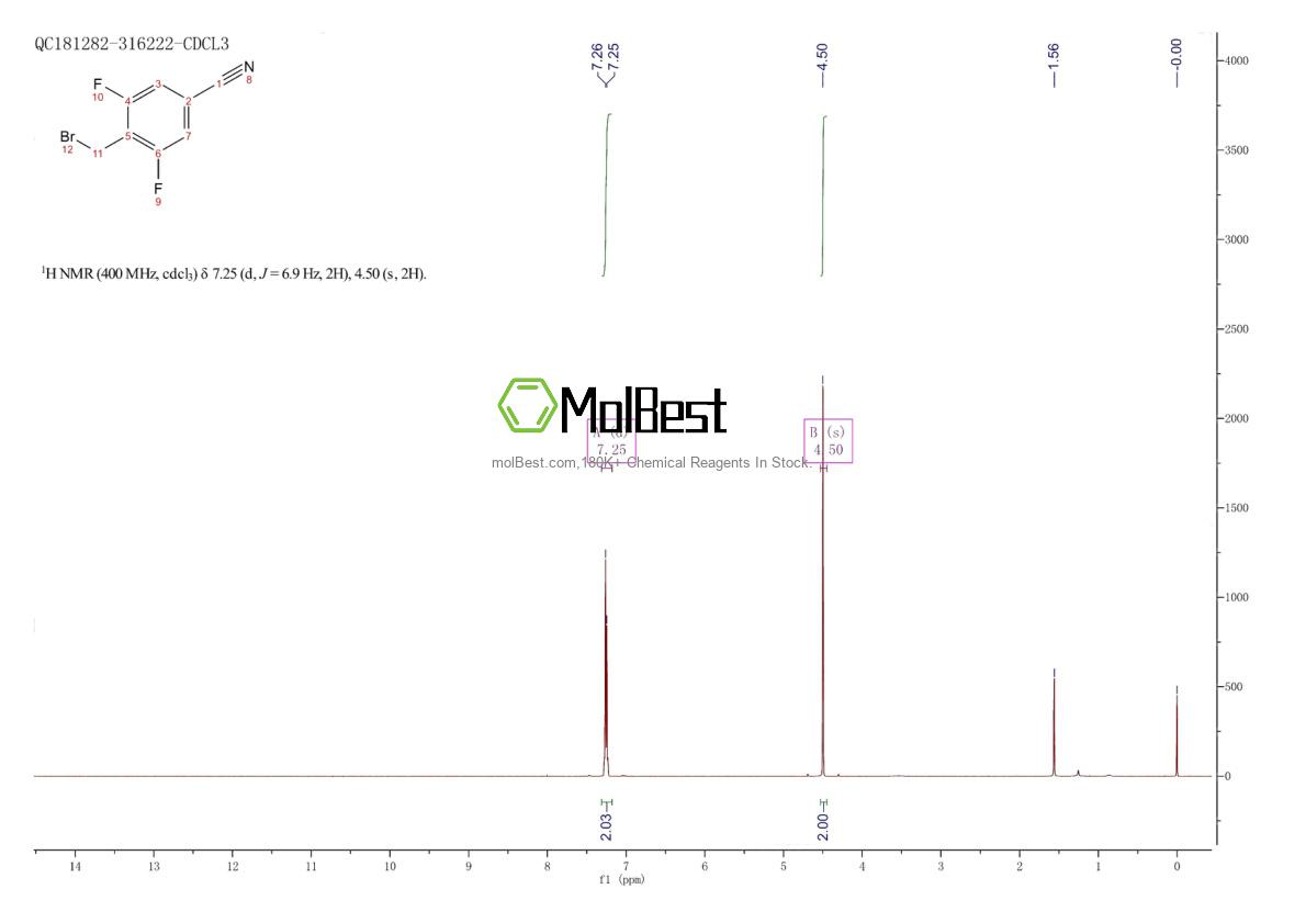 Physical sample testing spectrum (NMR) of 1239964-16-9