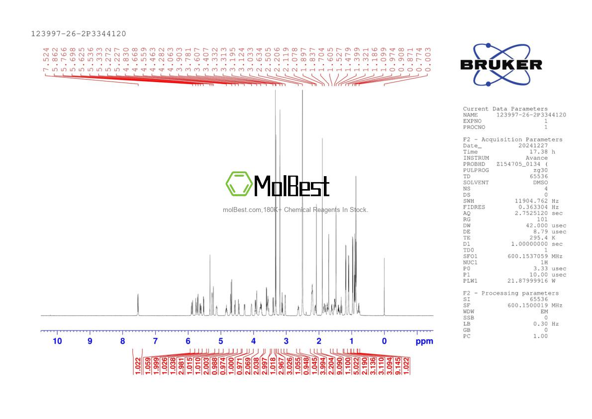 Physical sample testing spectrum (NMR) of 123997-26-2