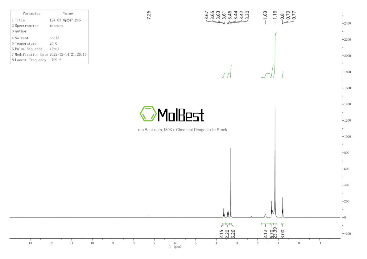 Physical sample testing spectrum (NMR) of 124-03-8