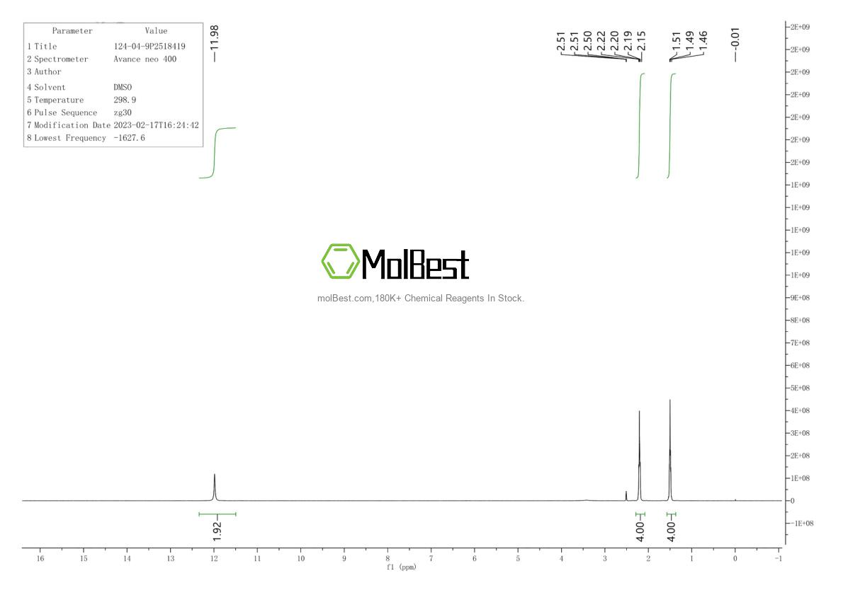 Physical sample testing spectrum (NMR) of 124-04-9