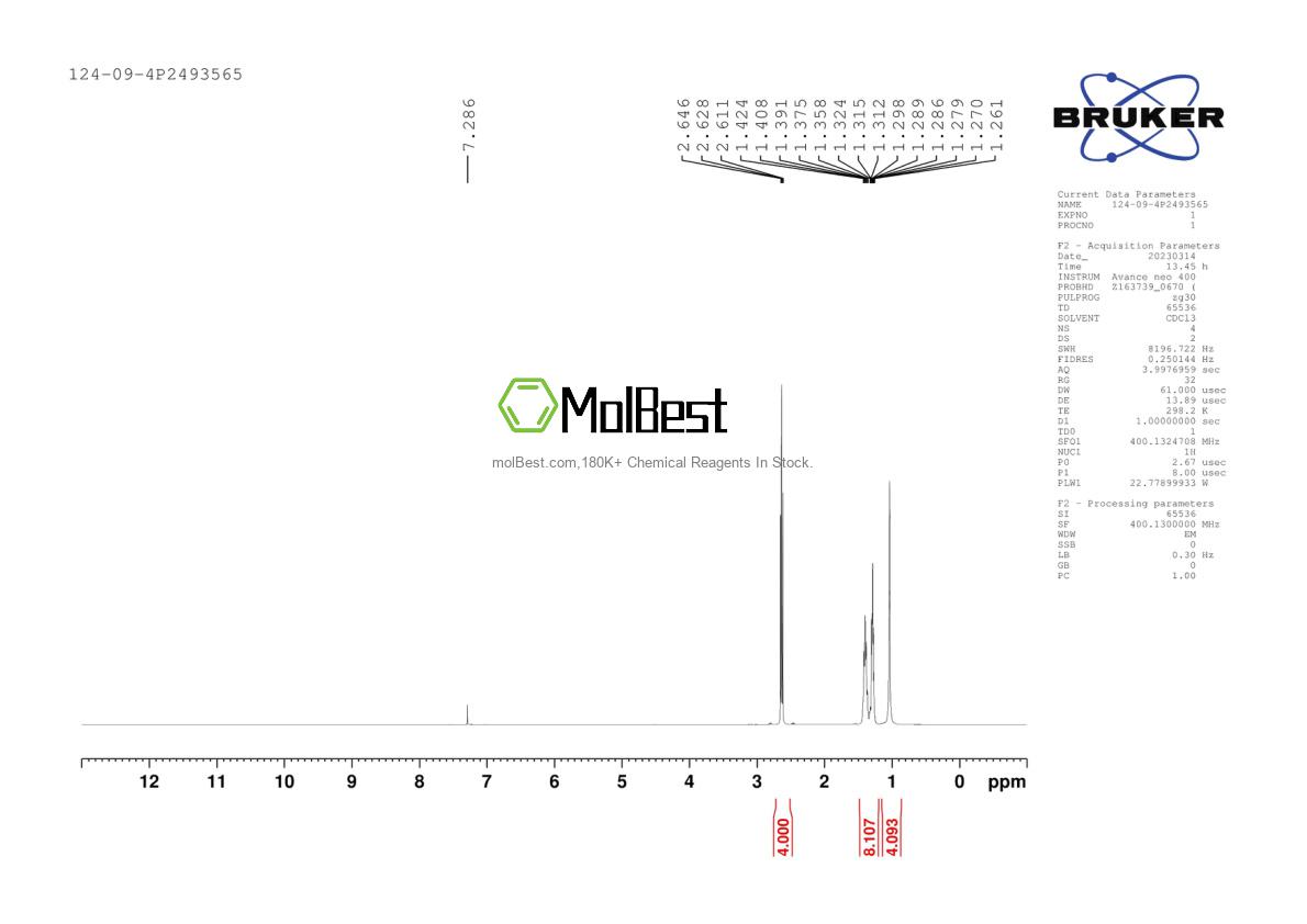 Physical sample testing spectrum (NMR) of 124-09-4