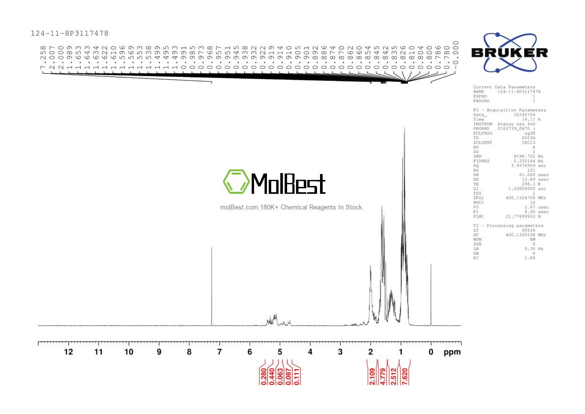 Physical sample testing spectrum (NMR) of 124-11-8