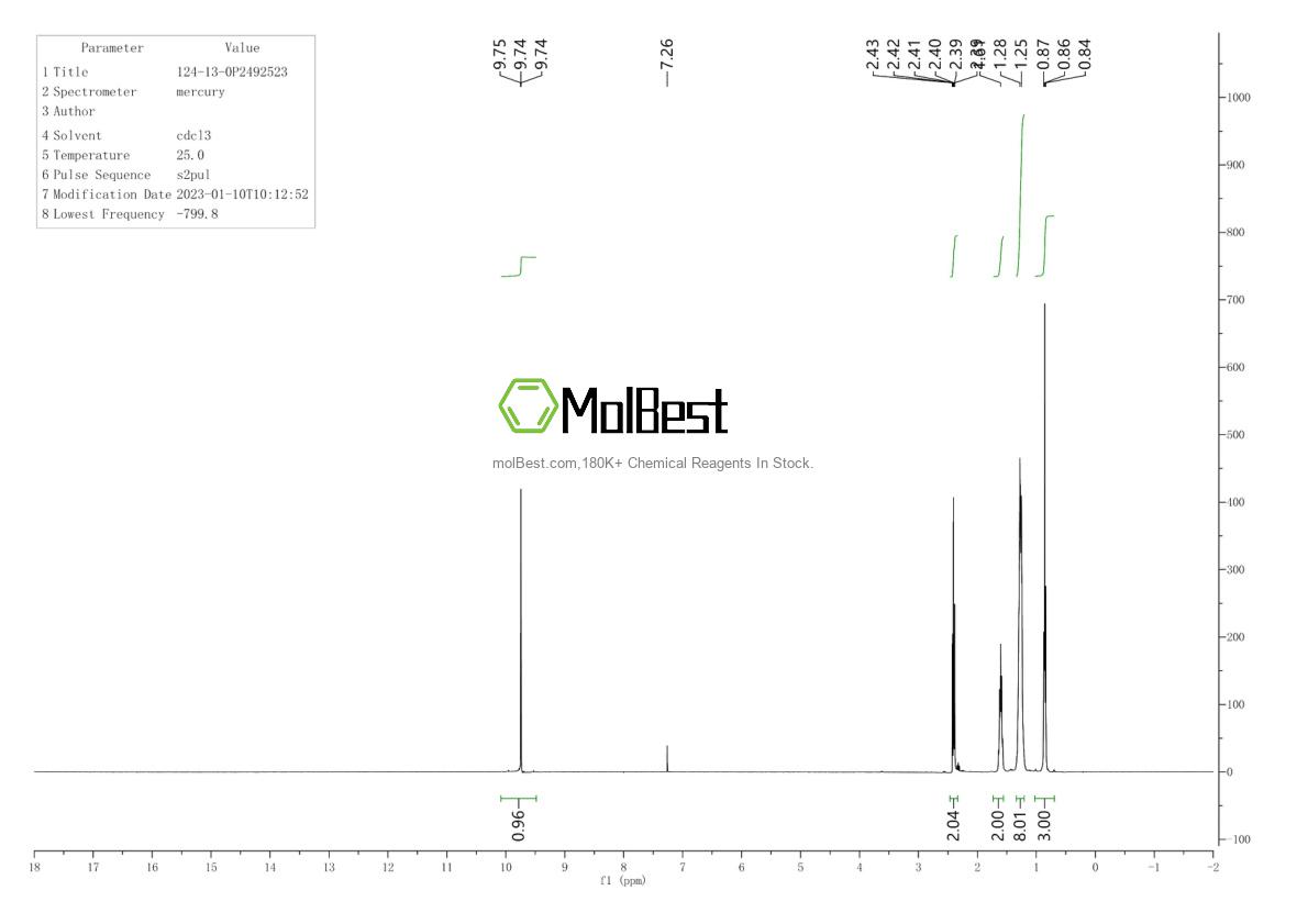 Physical sample testing spectrum (NMR) of 124-13-0