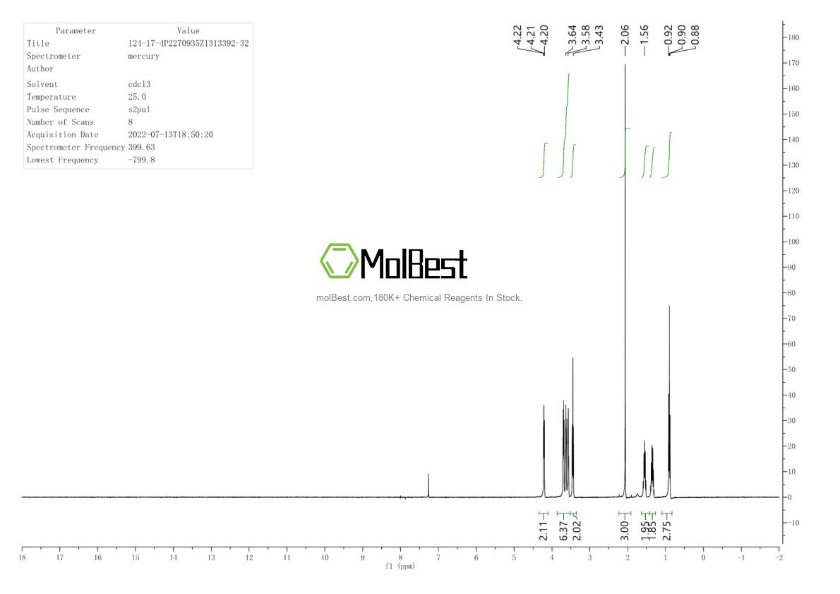 Physical sample testing spectrum (NMR) of 124-17-4