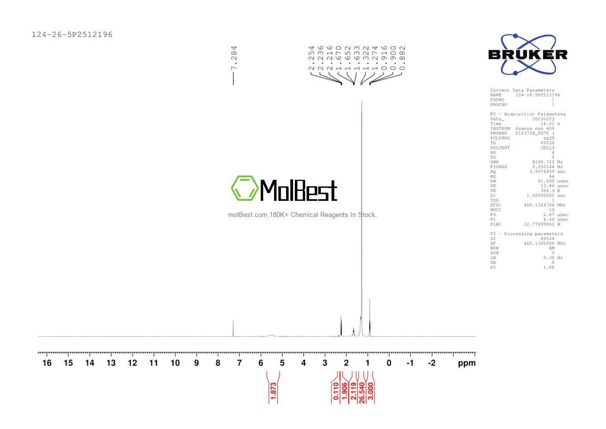 Physical sample testing spectrum (NMR) of 124-26-5