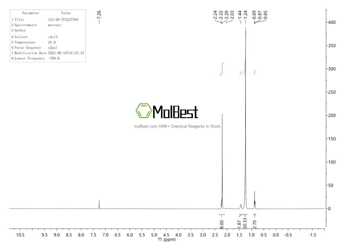 Physical sample testing spectrum (NMR) of 124-28-7