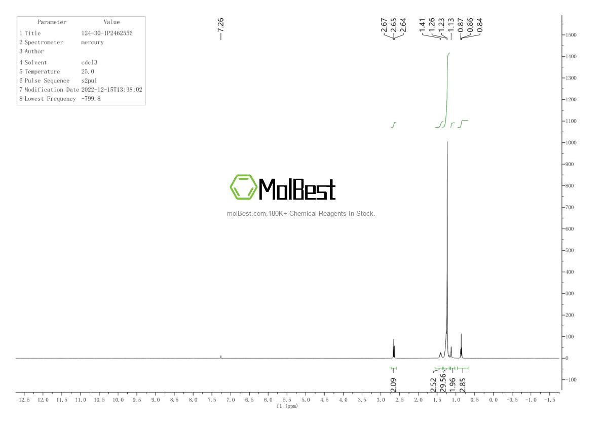 Physical sample testing spectrum (NMR) of 124-30-1