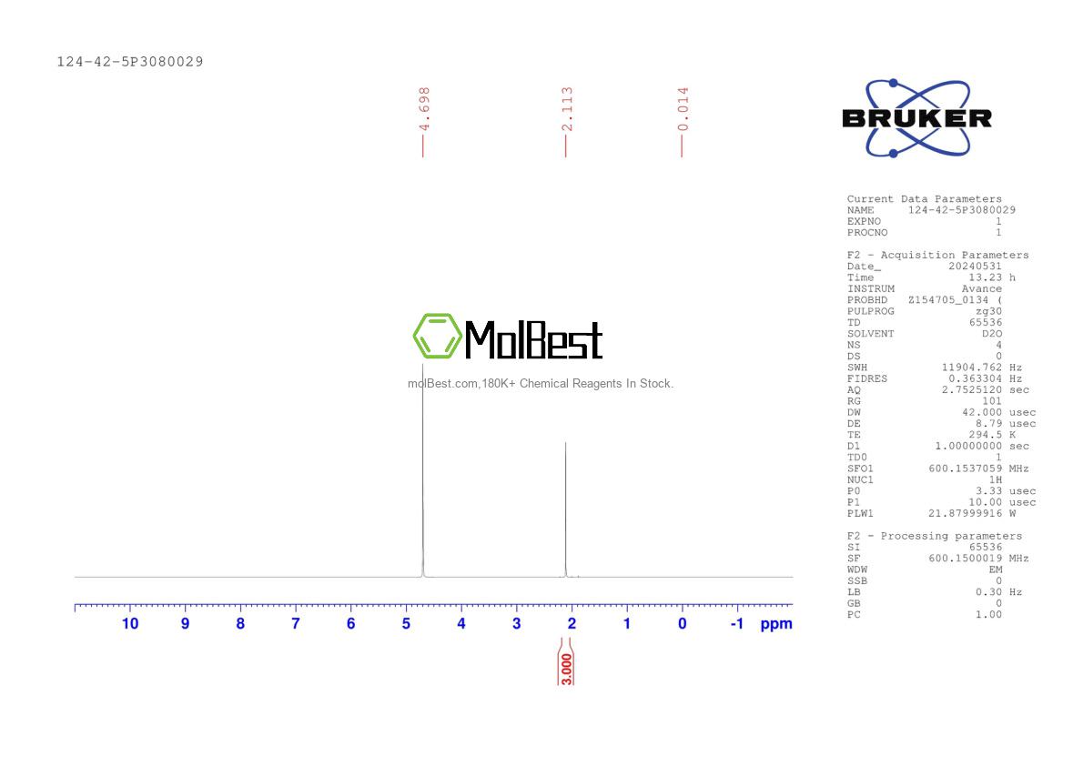 Physical sample testing spectrum (NMR) of 124-42-5
