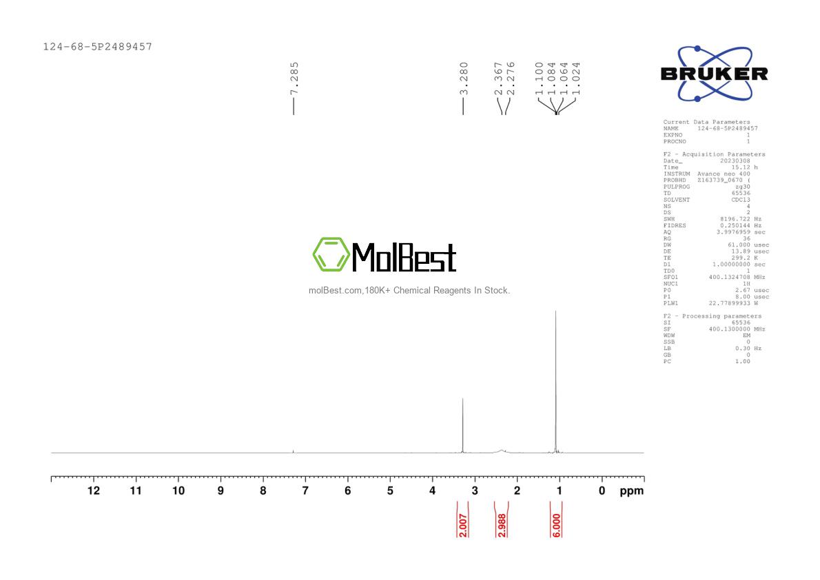 Physical sample testing spectrum (NMR) of 124-68-5
