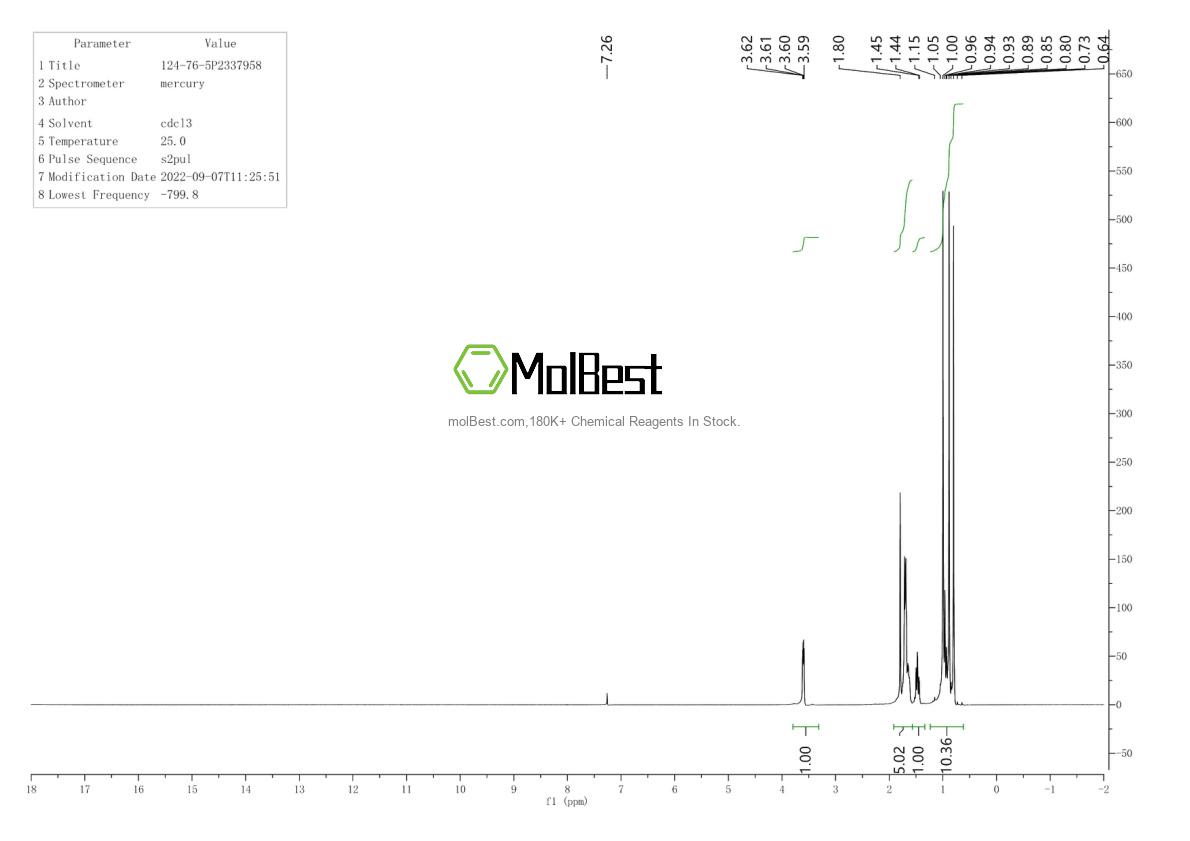 Physical sample testing spectrum (NMR) of 124-76-5