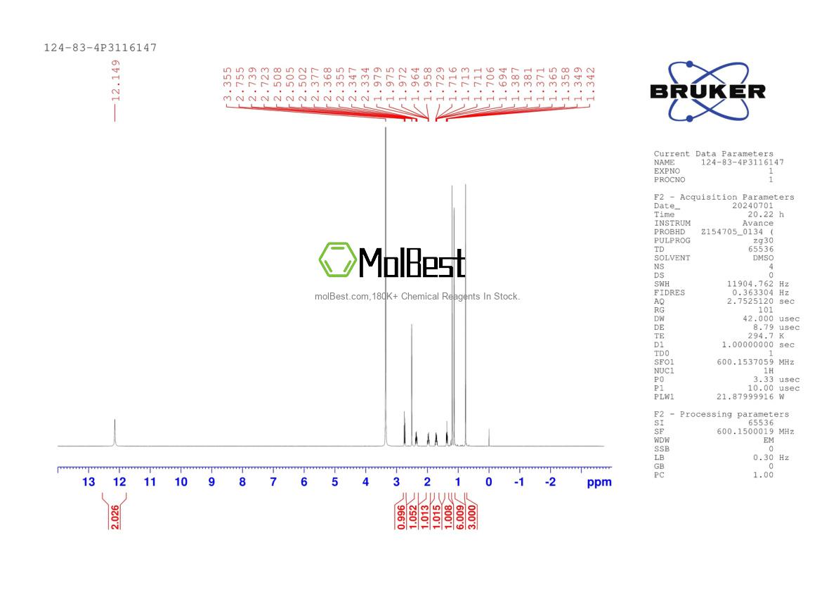 Physical sample testing spectrum (NMR) of 124-83-4