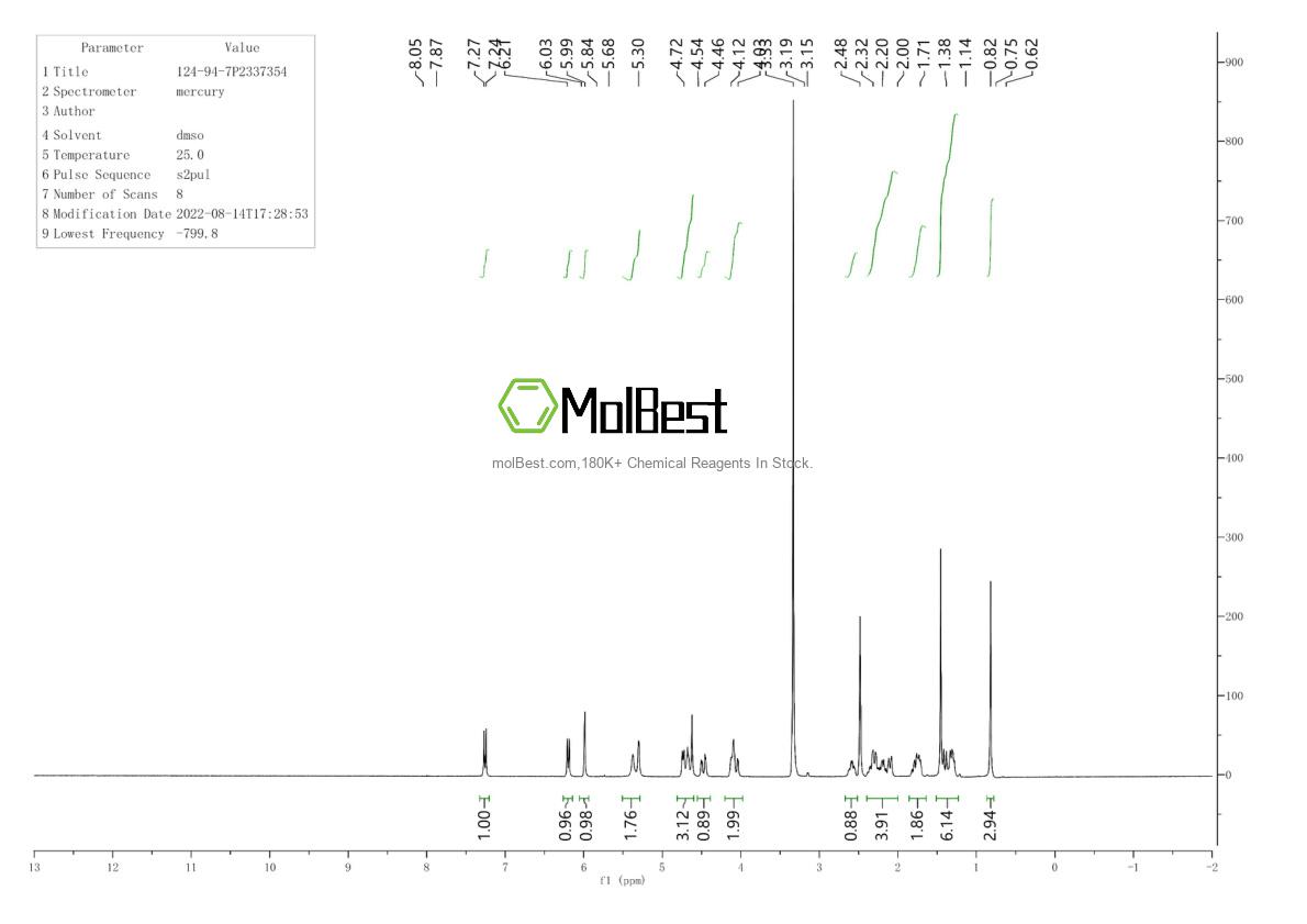 Physical sample testing spectrum (NMR) of 124-94-7