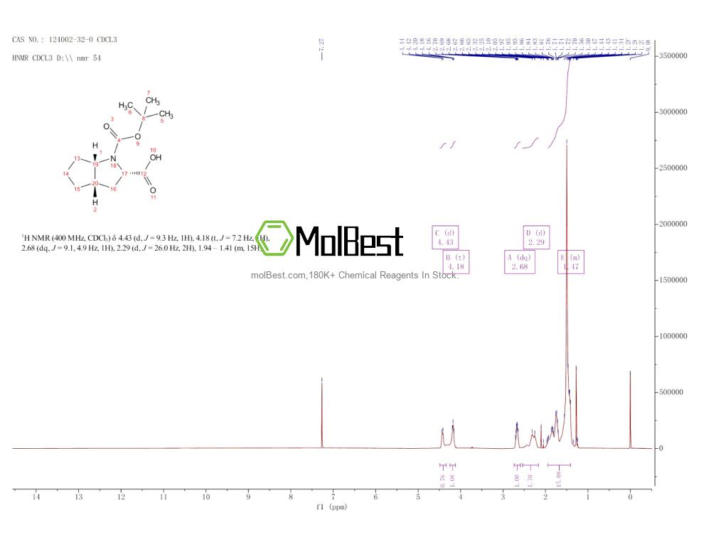 Physical sample testing spectrum (NMR) of 124002-32-0