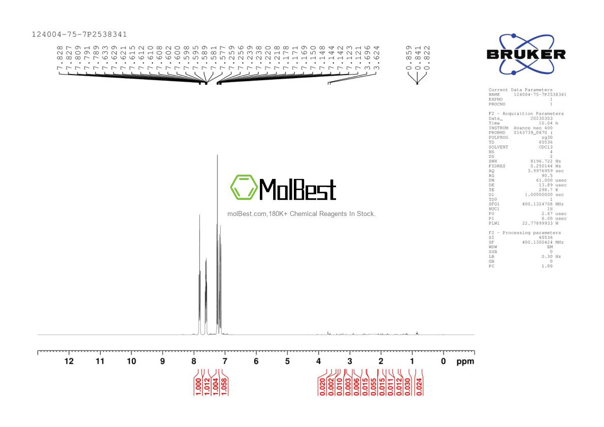 Physical sample testing spectrum (NMR) of 124004-75-7