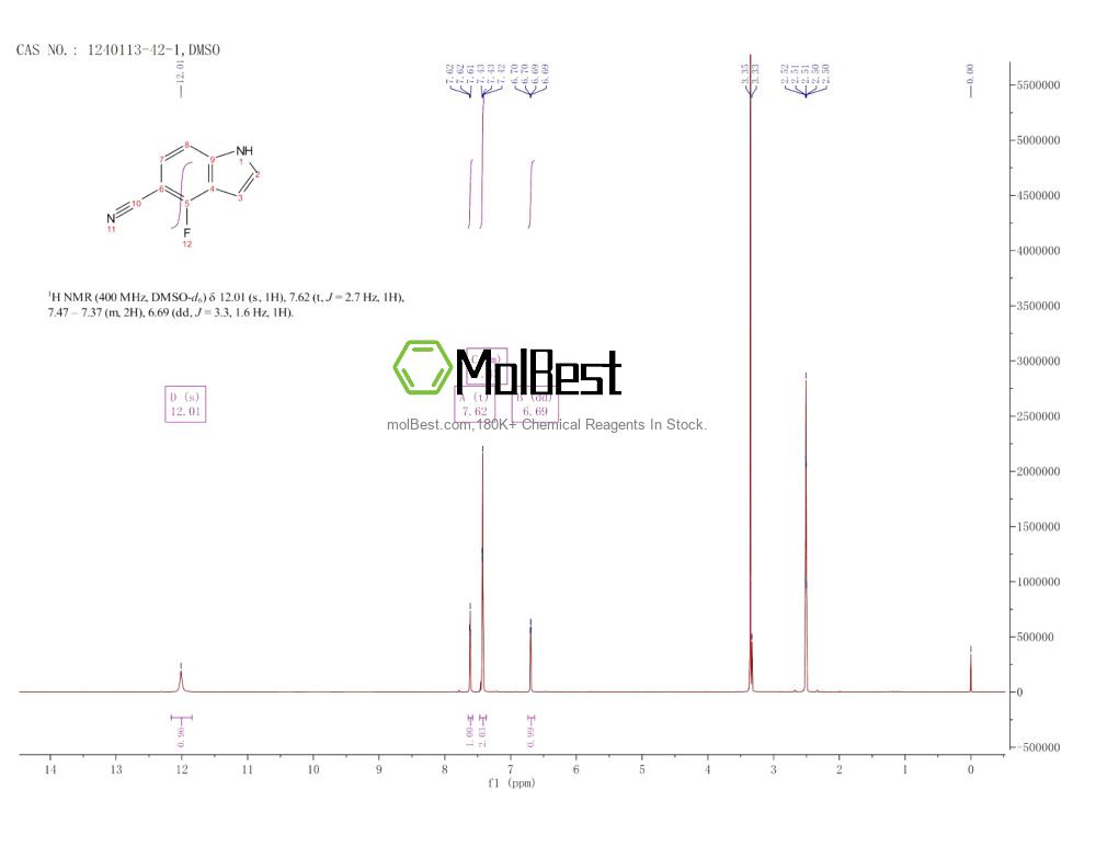 Physical sample testing spectrum (NMR) of 1240113-42-1
