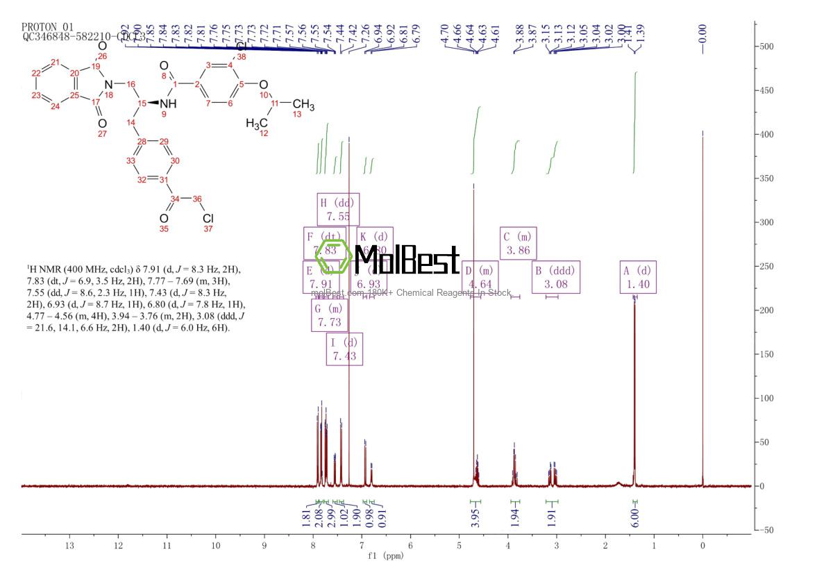Physical sample testing spectrum (NMR) of 1240137-81-8
