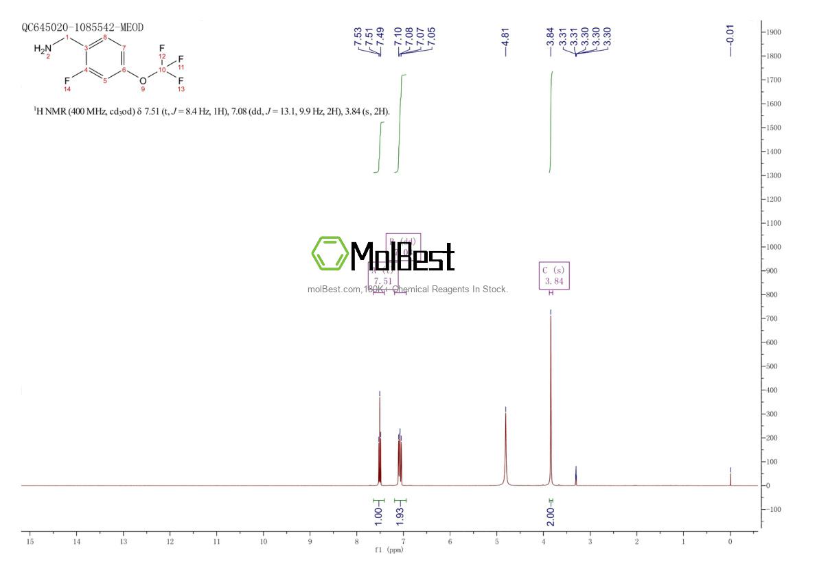 Physical sample testing spectrum (NMR) of 1240257-11-7
