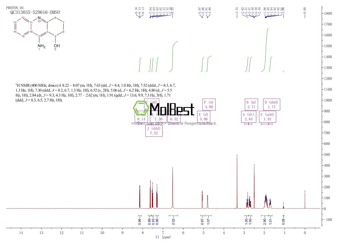 Physical sample testing spectrum (NMR) of 124027-47-0