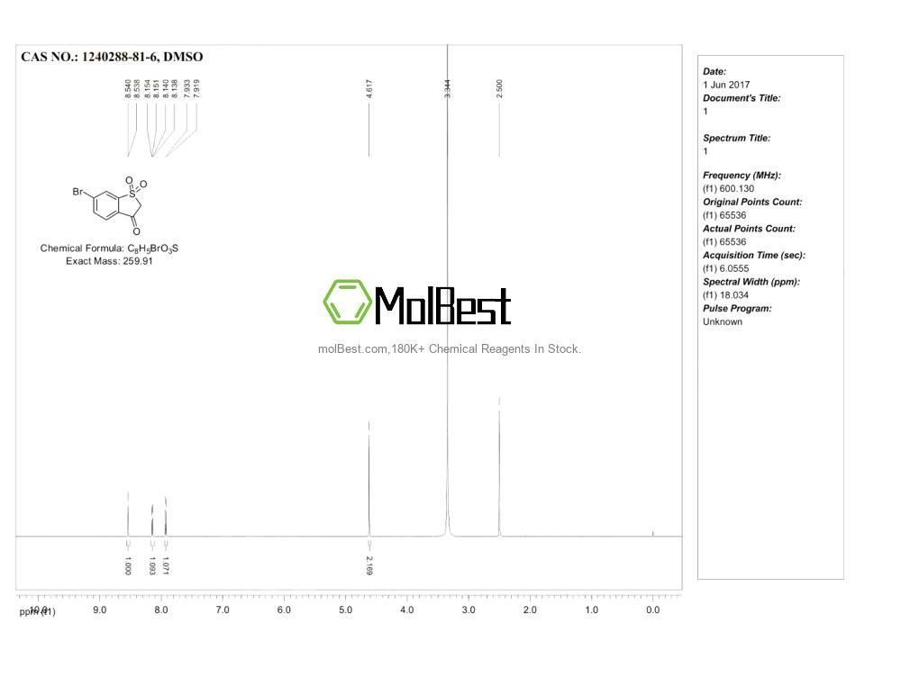 Physical sample testing spectrum (NMR) of 1240288-81-6