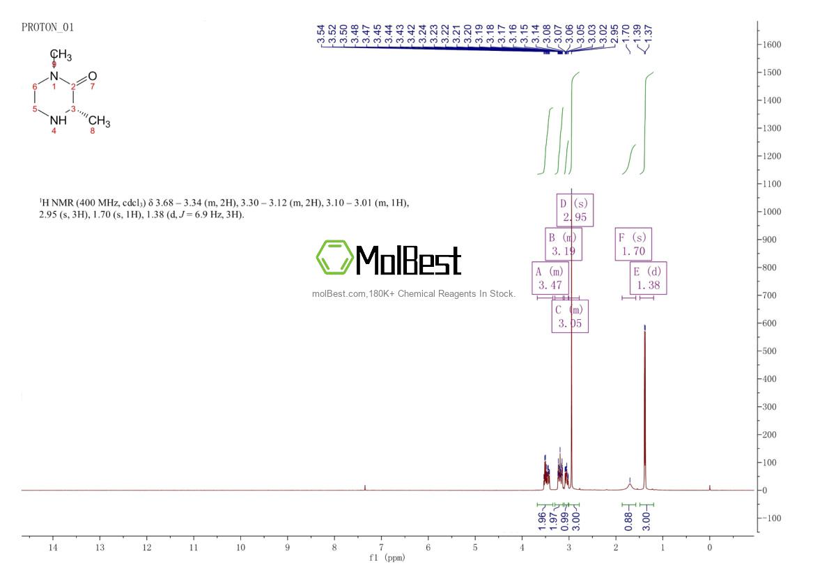 Physical sample testing spectrum (NMR) of 1240300-34-8