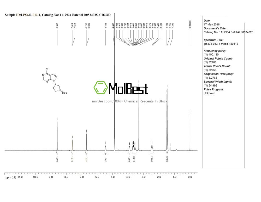 Physical sample testing spectrum (NMR) of 1240301-66-9