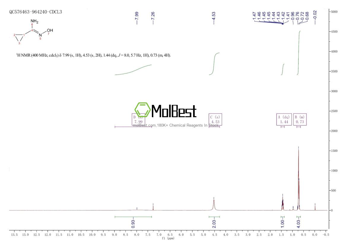 Physical sample testing spectrum (NMR) of 1240301-72-7