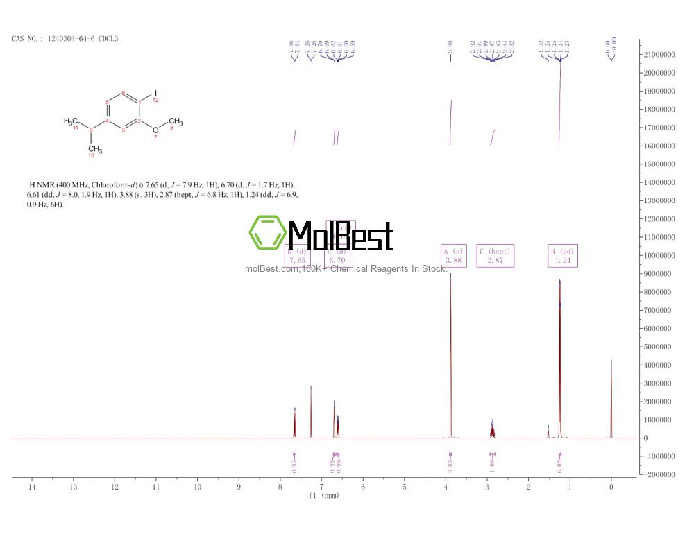 Physical sample testing spectrum (NMR) of 1240304-64-6