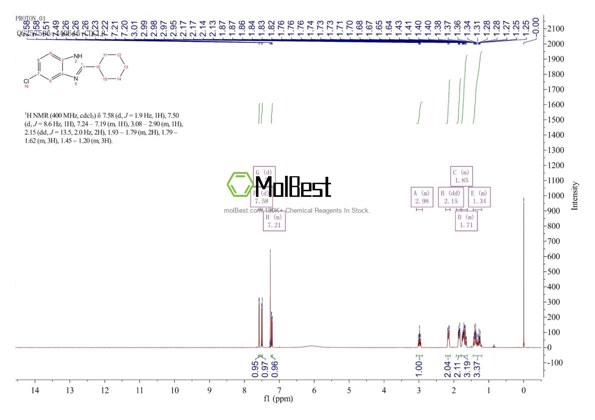 Physical sample testing spectrum (NMR) of 124035-08-1