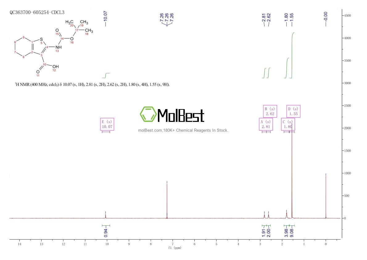 Physical sample testing spectrum (NMR) of 1240361-06-1