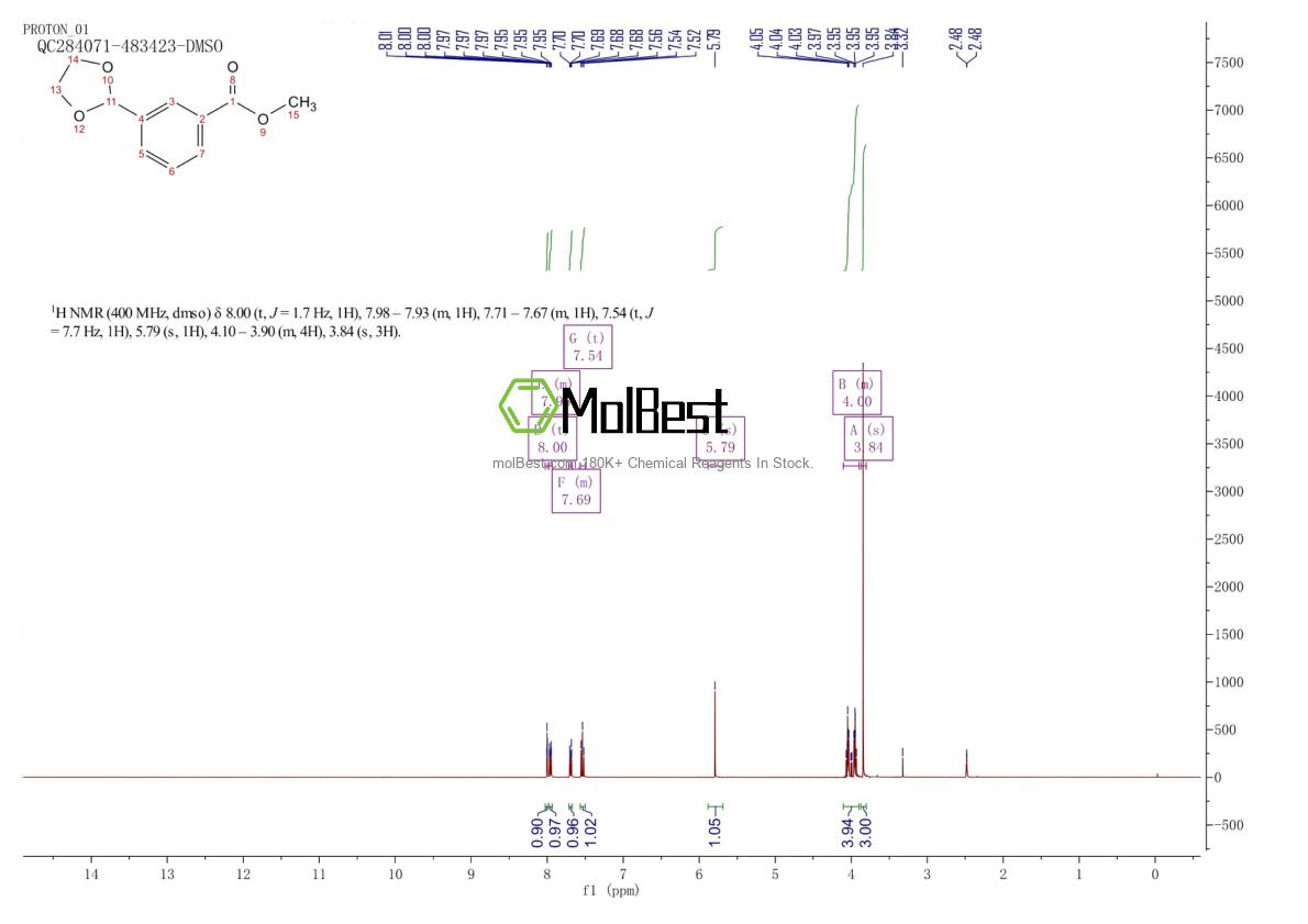 Physical sample testing spectrum (NMR) of 124038-36-4