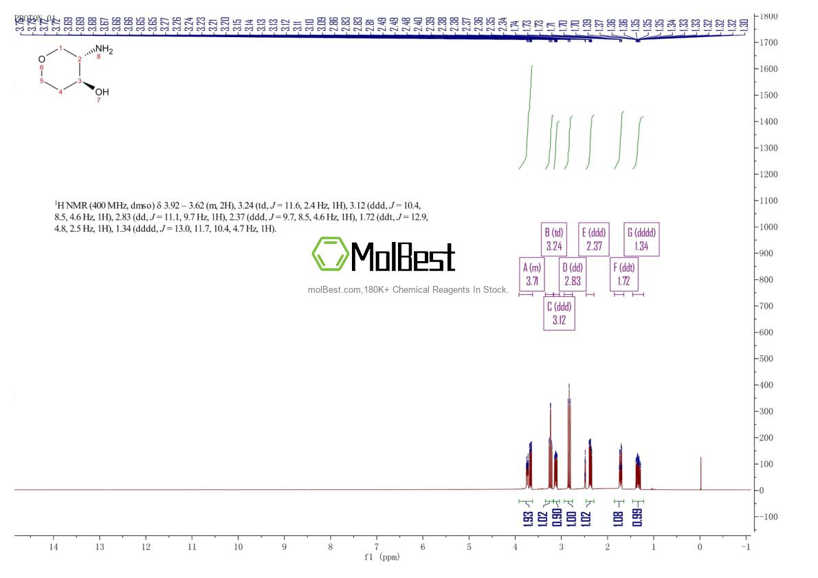 Physical sample testing spectrum (NMR) of 1240390-32-2