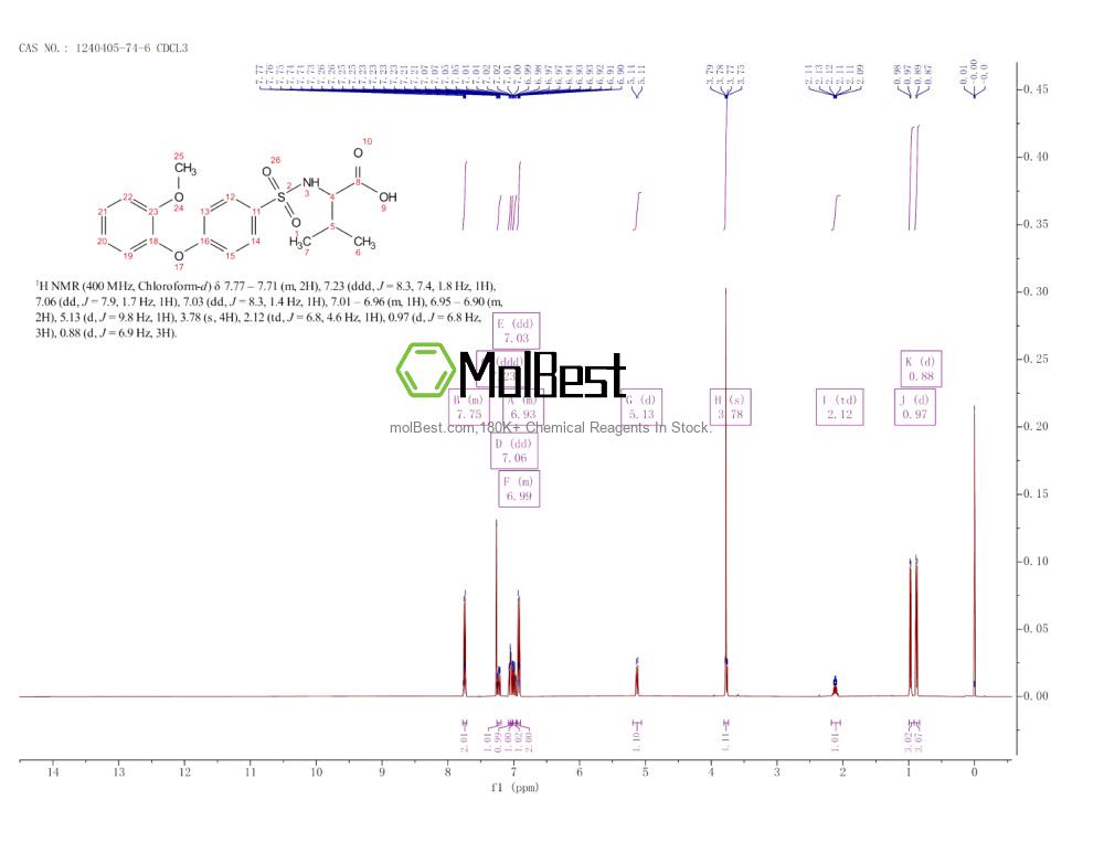 Physical sample testing spectrum (NMR) of 1240405-74-6
