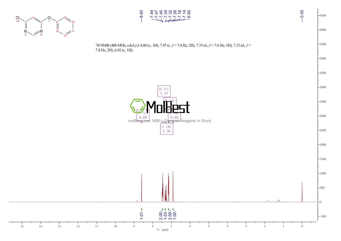 Physical sample testing spectrum (NMR) of 124041-00-5