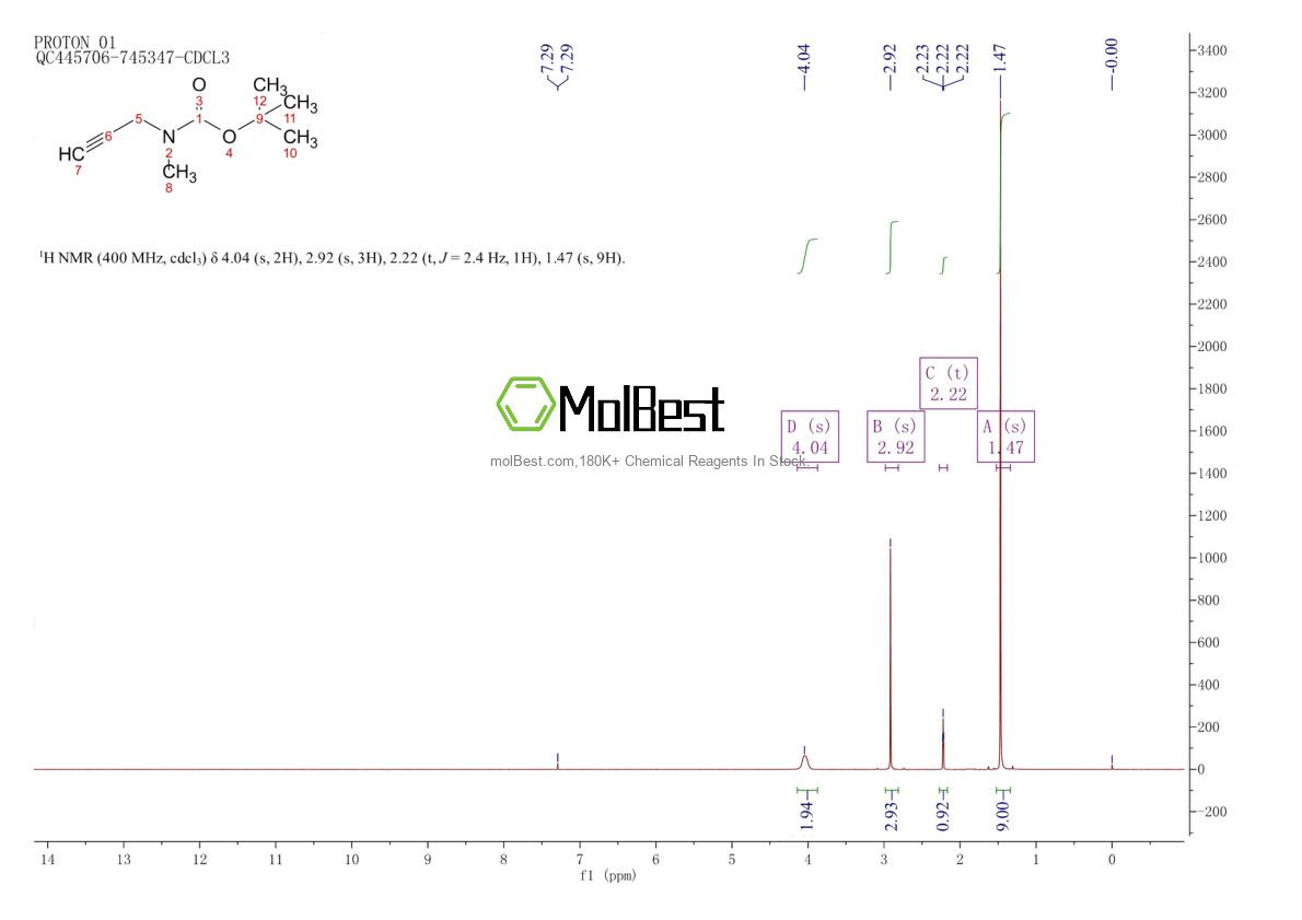 Physical sample testing spectrum (NMR) of 124045-51-8