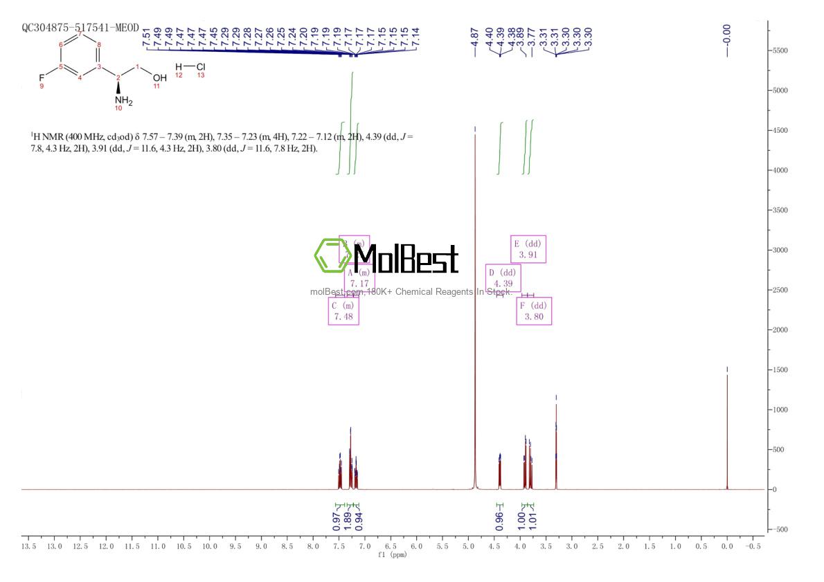 Physical sample testing spectrum (NMR) of 1240480-36-7