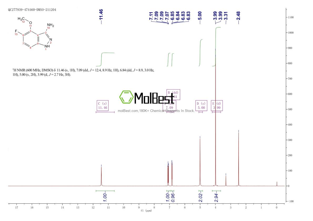 Physical sample testing spectrum (NMR) of 1240518-48-2