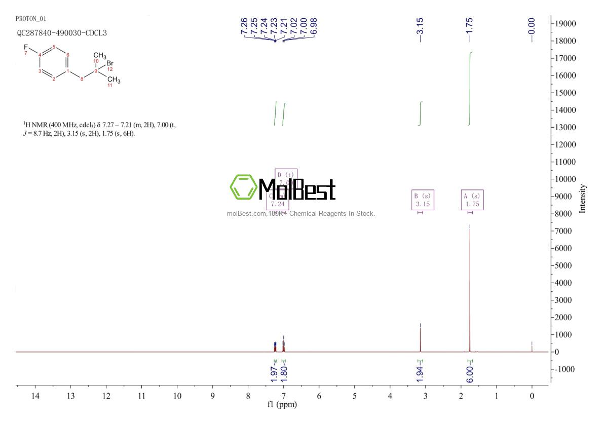 Physical sample testing spectrum (NMR) of 1240520-37-9
