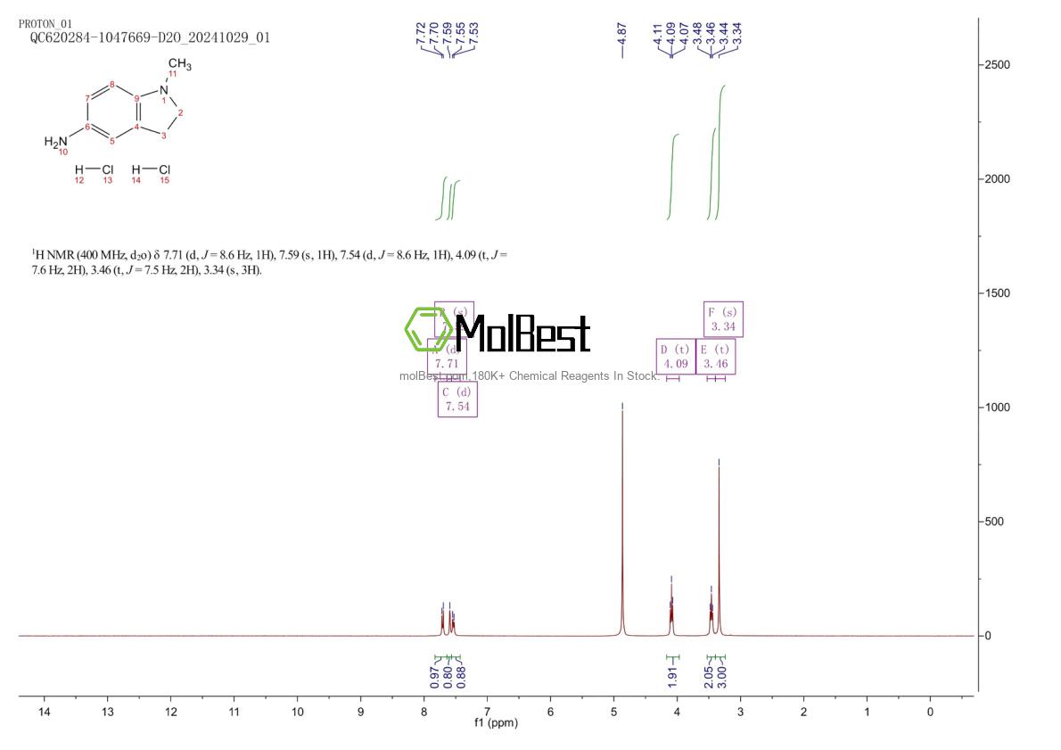 Physical sample testing spectrum (NMR) of 1240527-25-6