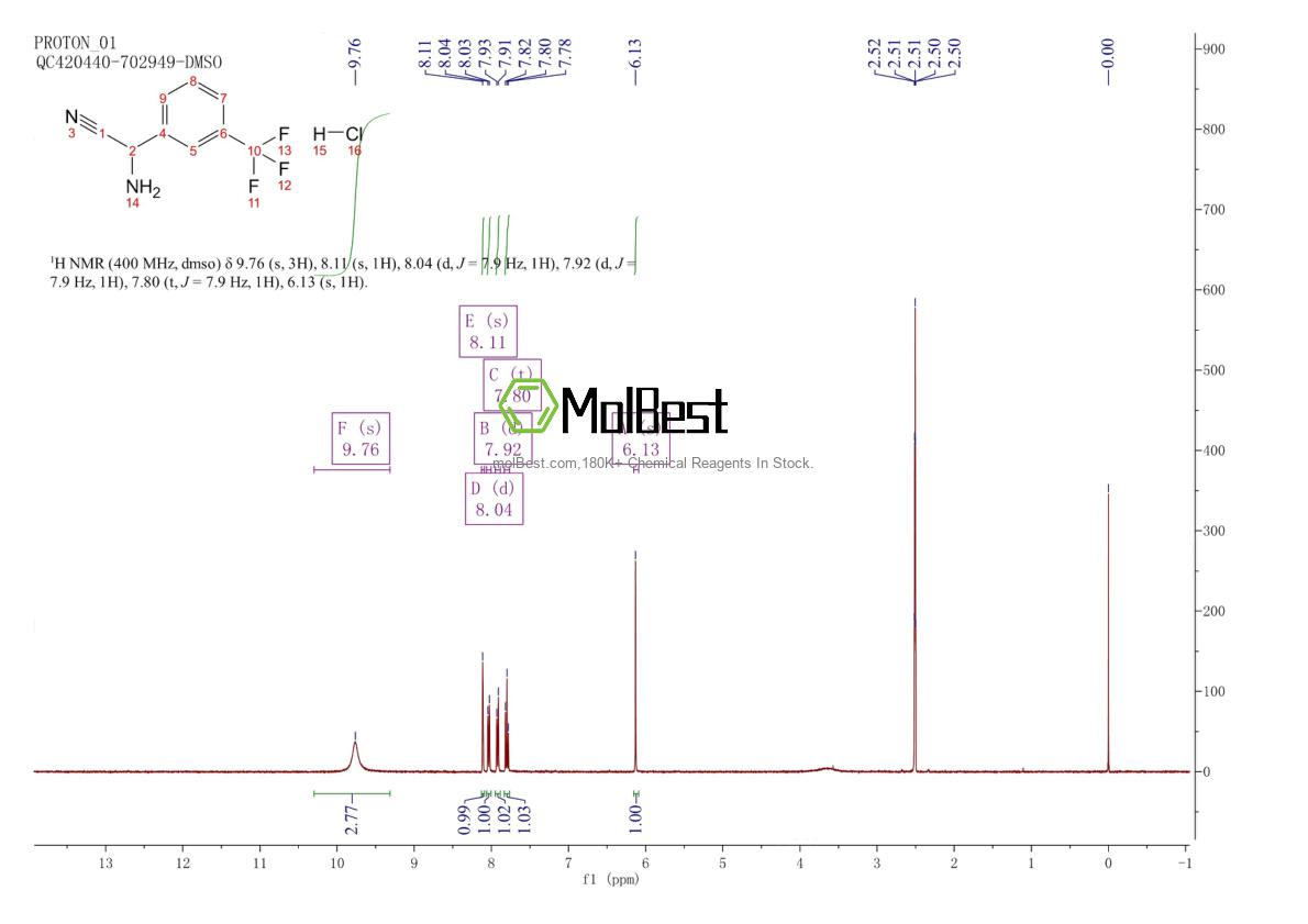 Physical sample testing spectrum (NMR) of 1240528-22-6