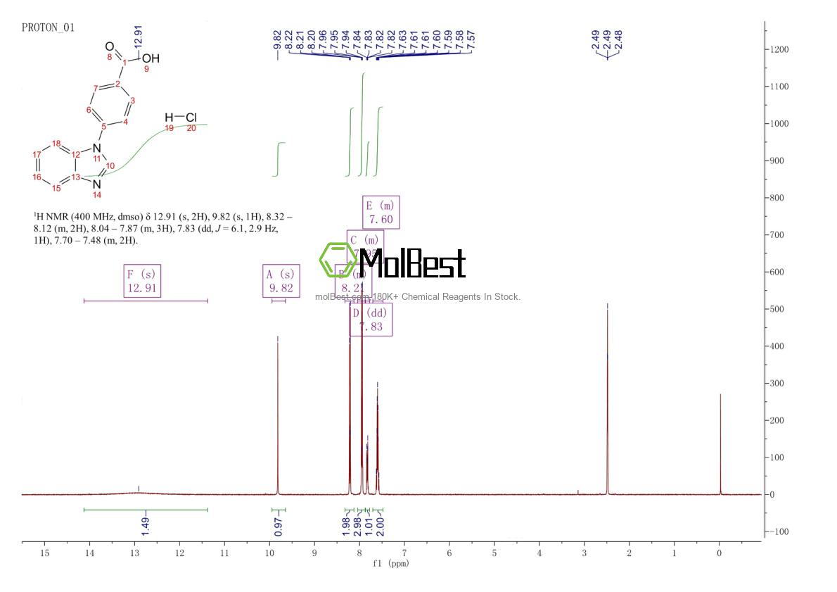 Physical sample testing spectrum (NMR) of 1240528-32-8