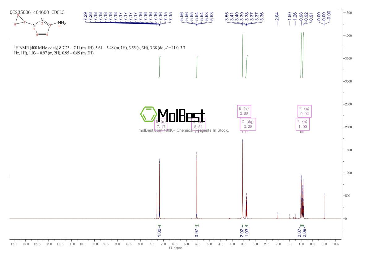 Physical sample testing spectrum (NMR) of 1240565-06-3